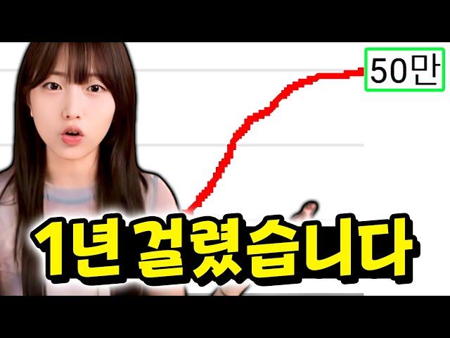 딱 1년 만에 50만 유튜버가 될 수 있었던 3가지 이유