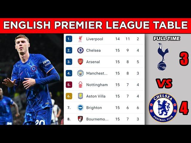 ENGLISH PREMIER LEAGUE TABLE STANDINGS UPDATED TODAY - MATCHWEEK 15 - EPL FIXTURES TODAY 2024/25