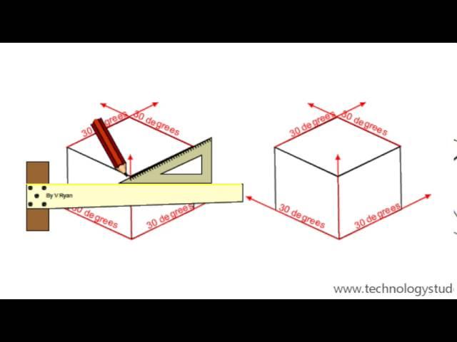 Introduction to Isometric Drawing (Part One)