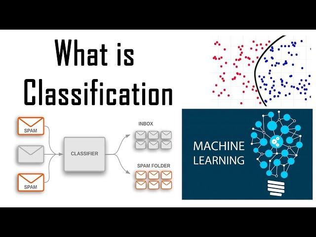 What is classification in Machine Learning | Binary and Multi-class classification