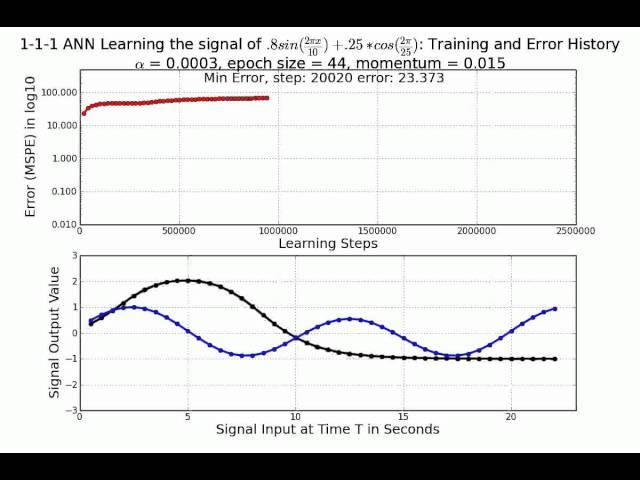 1-1-1 Neural Network Testing for a Signal Processing Application