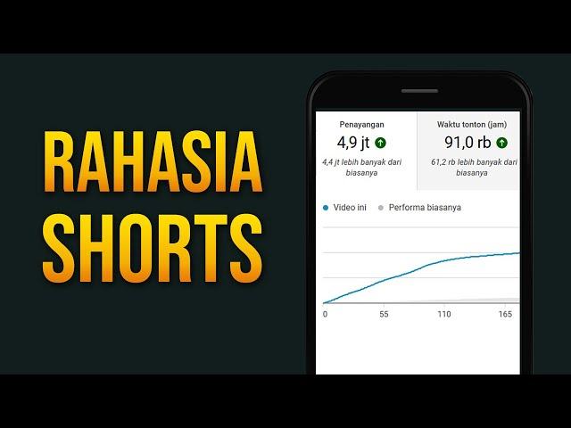 (BUKTI NYATA) Strategi Saya Untuk Cepat Sukses Di Youtube Shorts!