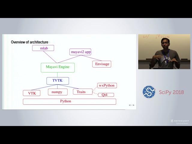 3D Visualization with Mayavi | SciPy 2018 Tutorial | Prabhu Ramachandran