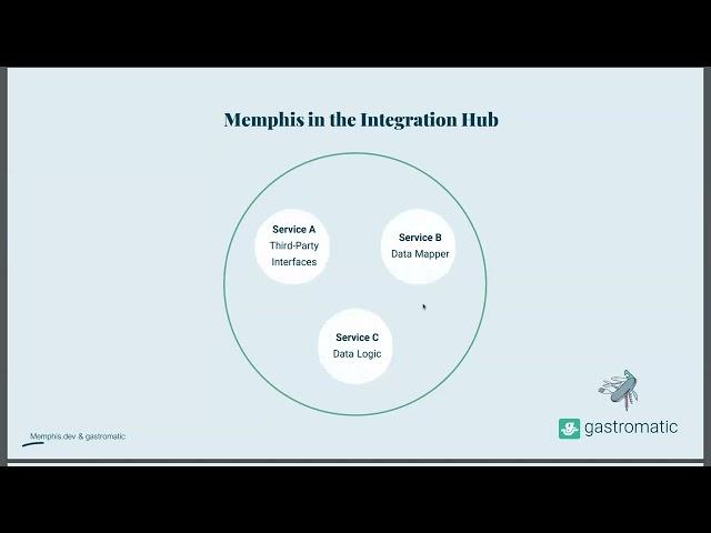 How to build an event-driven integration platform by Gastromatic and Memphis.dev