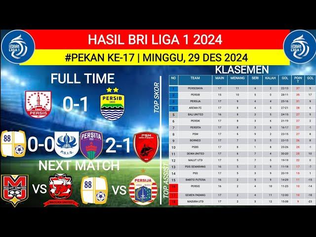 HASIL LIGA 1 HARI INI‼️PERSIS SOLO VS PERSIB‼️KLASEMEN BRI LIGA 1 2024 TERBARU‼️PEKAN KE 17