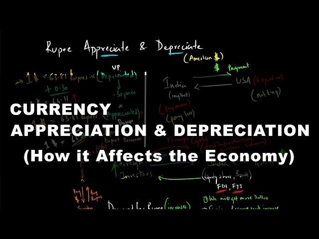 Currency Appreciation & Depreciation - How it Affects the Economy | Economics