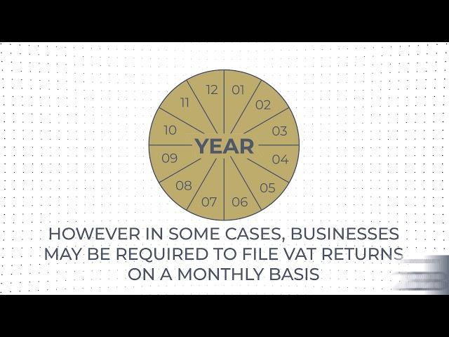 FTA | How to Open the VAT Return and Getting Started.