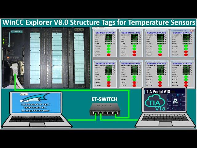 WinCC Explorer Tags Structure for temperature sensors