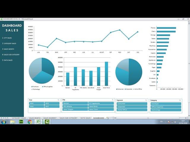 CARA MEMBUAT DASHBOARD EXCEL #14