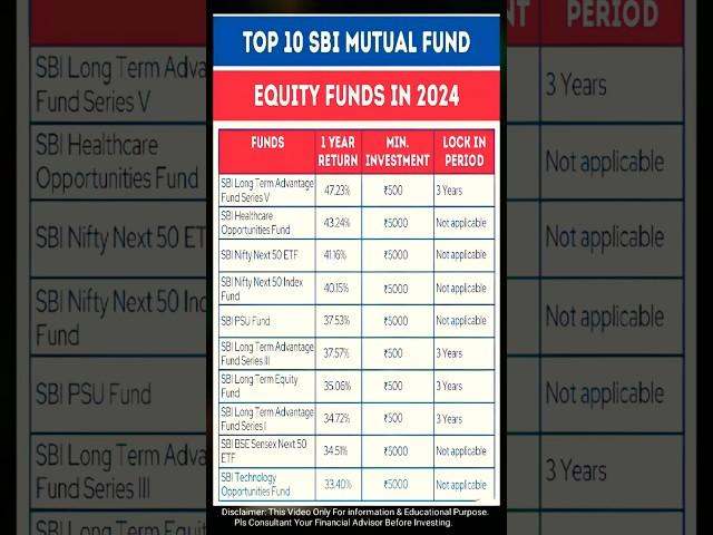 Top 10 SBI Mutual funds Equity Funds In 2024 #shorts