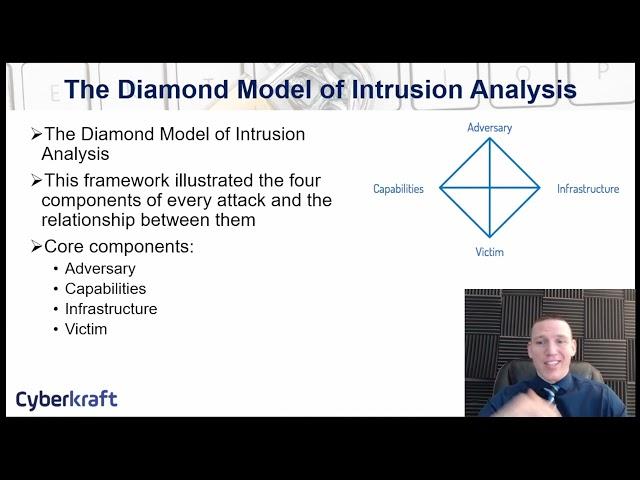 Attack Frameworks  - Cyber Kill Chain, Mitre ATT&CK, Diamond Model of Intrusion Analysis