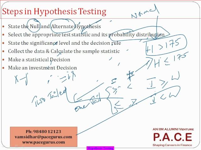 Hypothesis Testing