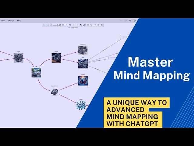 Use ChatGPT and Bing Image creator to create a dynamic mind map