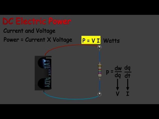 What is DC Power?