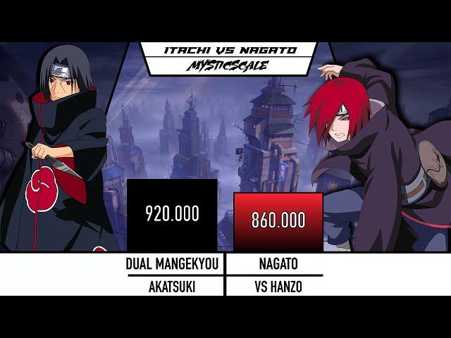 ITACHI VS NAGATO POWER LEVELS - Naruto Power Levels