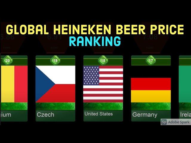 Global Heineken Beer Price Ranking 2021 | Heineken Beer Prices Around The World Compared