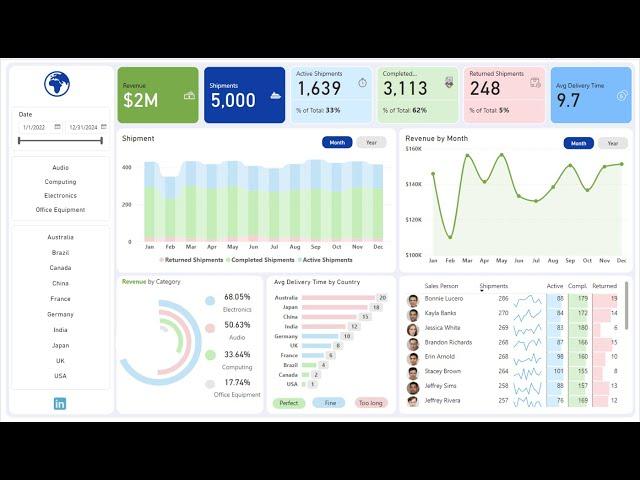 Transform Your Logistics Data with Power BI: Step-by-Step Shipment Dashboard Guide!