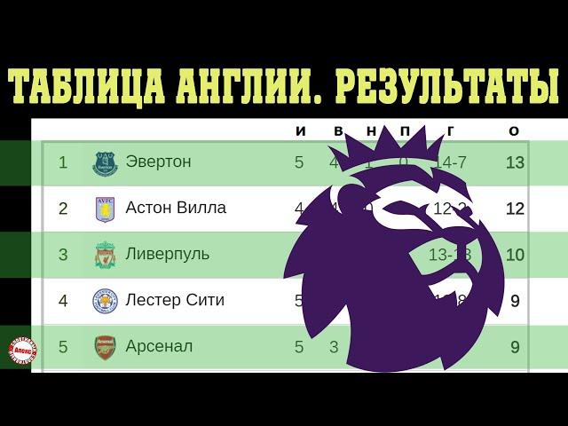 Чемпионат Англии по футболу (АПЛ). 5 тур. Результаты, расписание, таблица.