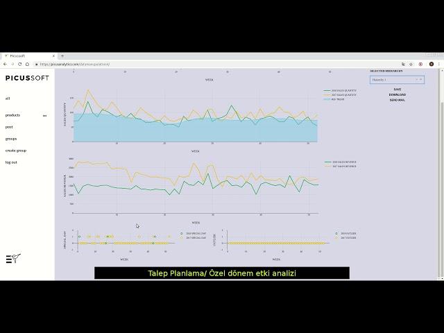 Picussoft - Talep Planlama