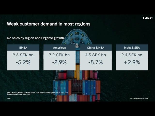 AB SKF publ SKFRY Q3 2024 Earnings Presentation