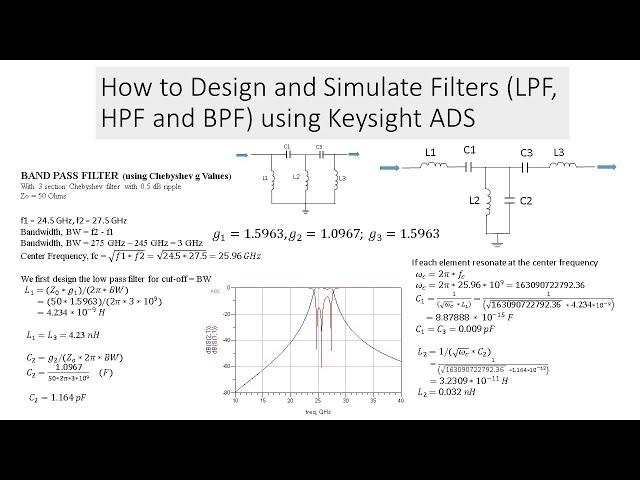 How to Design and Simulate Filters LPF, HPF and BPF using Keysight ADS