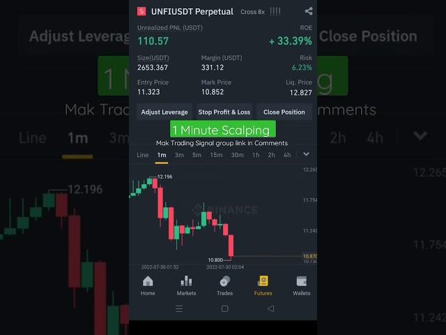 40% profit in 5 minute scalping | Live Futures Trading #shorts #trading #crypto