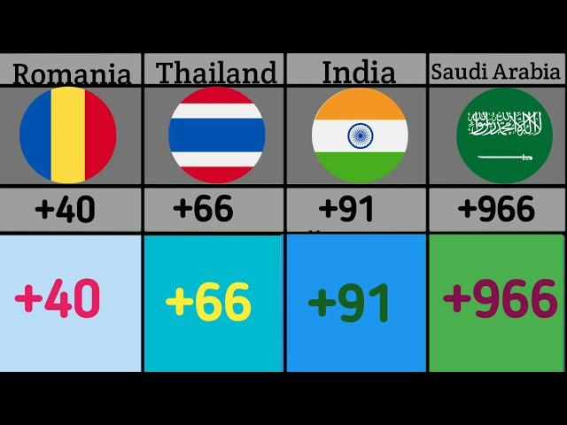 Calling Code From Different Countries