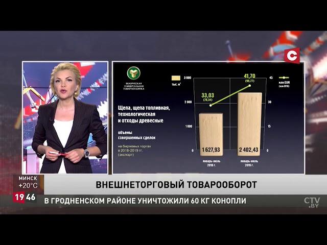 По итогам 7 месяцев 2019 г  экспорт товаров через БУТБ вырос на 35 процентов