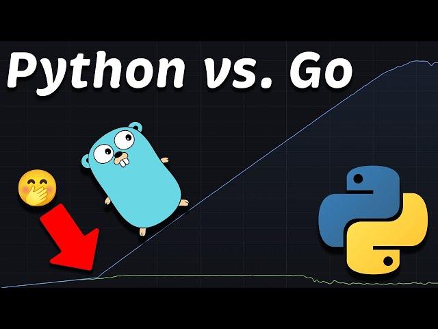 Django (Python) vs Go (Golang): Performance (Latency - Throughput - Saturation - Availability)