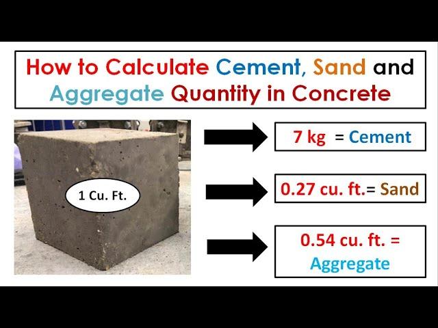 How to Calculate Cement Sand and Aggregate (Easy Trick) || Concrete Calculation