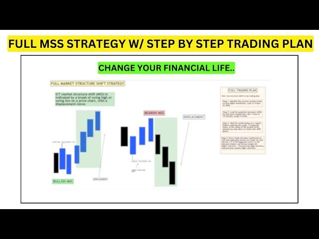 This Market Structure Shift Strategy Will Change Your Financial Life...