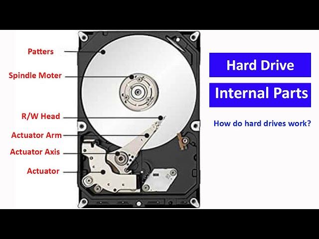 Basic | Hard Drive | COMPONENTS | Its Working Functions 2020 l Technical Adan