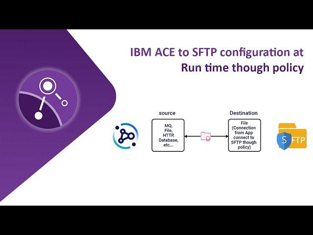 IBM ACE to SFTP Configuration at Run time though Policy