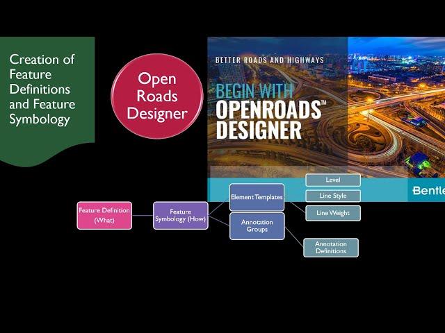 Feature Definition Creation in Open Roads Designer \\ Feature Symbiology \\ Highway Design