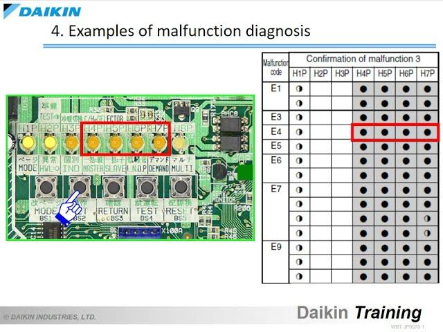 Daikin VRV 3 Malfunction Diagnosis Using Outdoor PCB