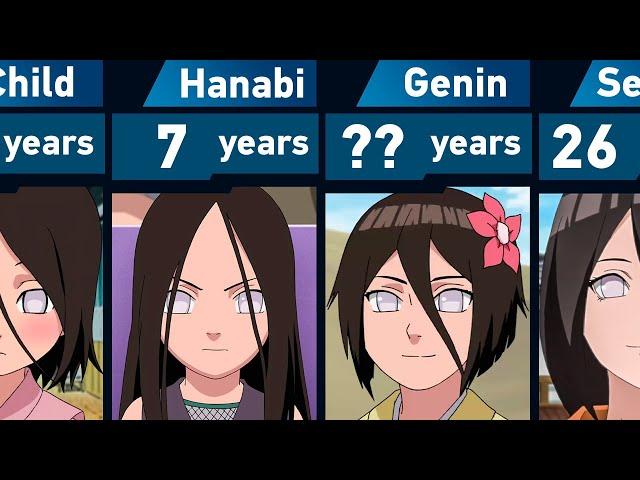 Evolution of Hanabi Hyuga in Naruto and Boruto