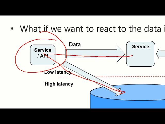 Set Your SQL Server Data Free With The Use Of Apache Kafka By Niels Berglund