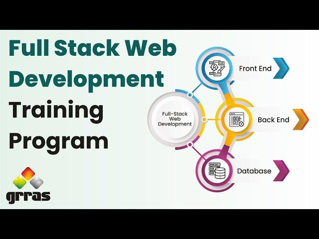 Master in the Full-stack web development training Program with 100% job placement assistance.