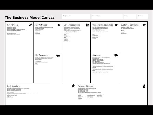 Business Model Canvas Explained (Examples)