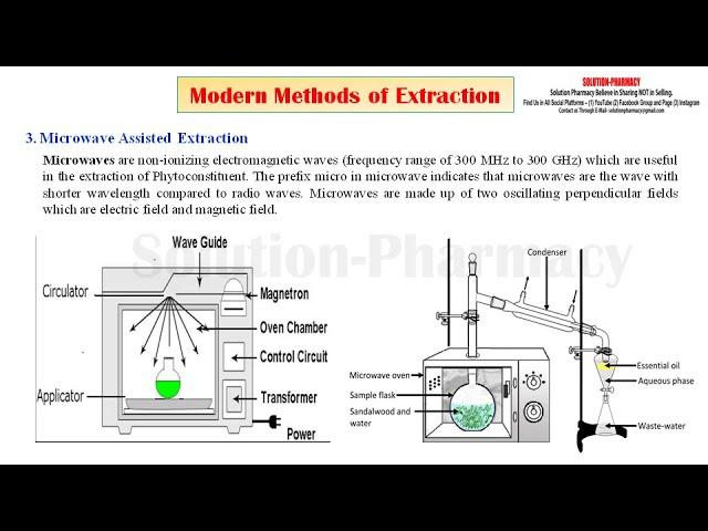 Modern Methods of Extraction = Microwave Assisted Extraction 02 | Basics of Phytochemistry (Part 08)