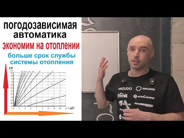 Погодозависимая Автоматика для системы отопления