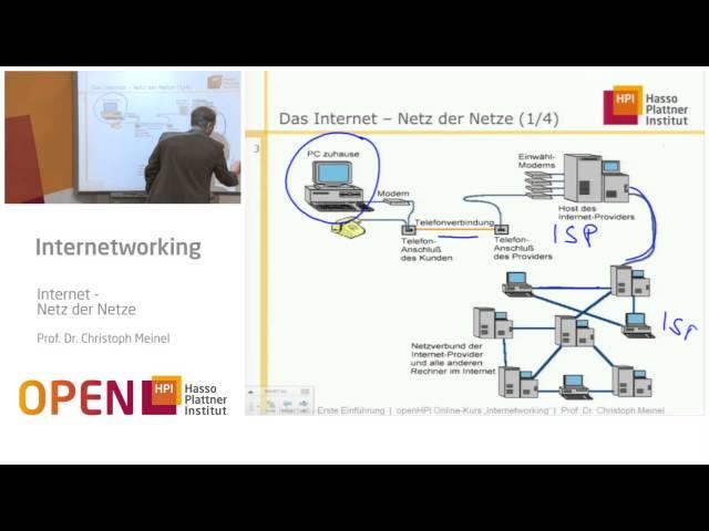 openHPI Kurs "Internetworking mit TCP/IP", Woche 1, Kapitel 1 - Internet