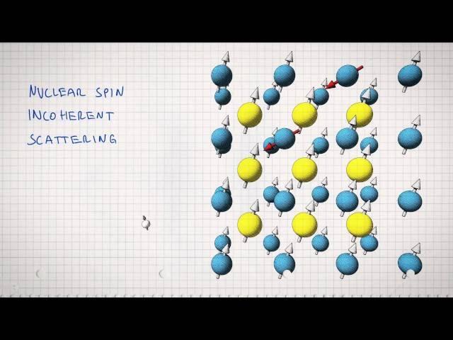 Quantum Mechanics and Neutron Scattering 2 / 2