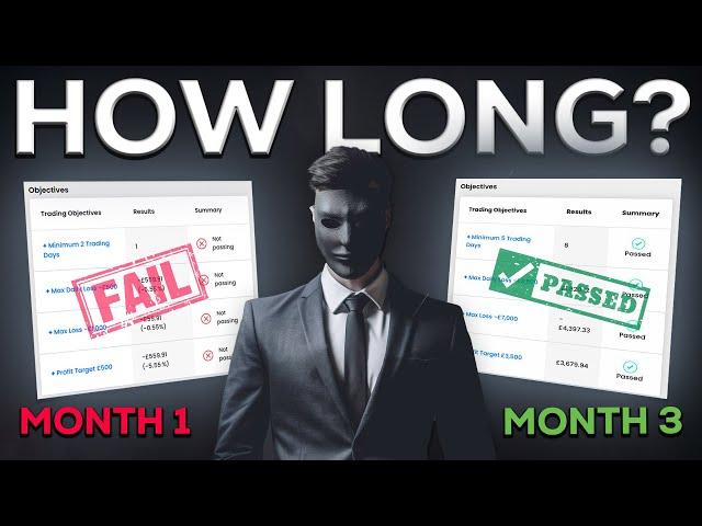 How long does it take to be a Profitable Forex Trader