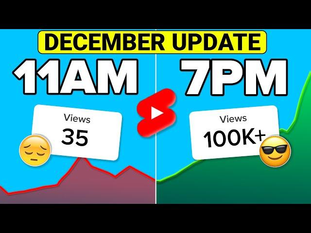 REVEALING The BEST Time To Upload on Shorts To Go Viral in 2024 (not what you think)