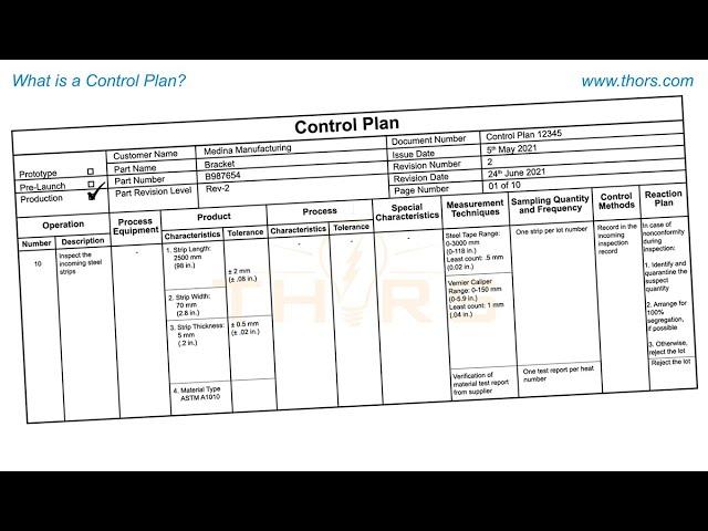 What is a Control Plan? || Control Plan Course Preview