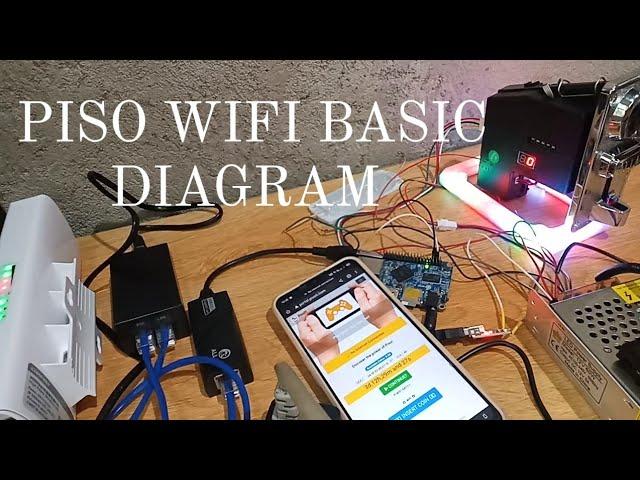 PisoWifi tutorial | basic wiring for PisoWifi | ORANGE PI ONE | BUILD