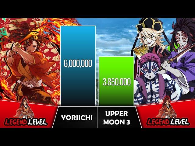 YORIICHI VS UPPER MOON 3 Power Levels (2023 Updated) I Demon Slayer Power Scale I Sekai Power Scale