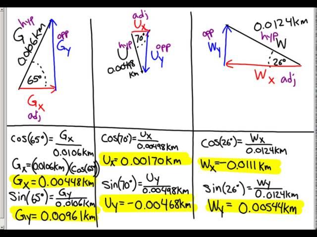 Vector Resolution and Vector Addition Practice Problem 4