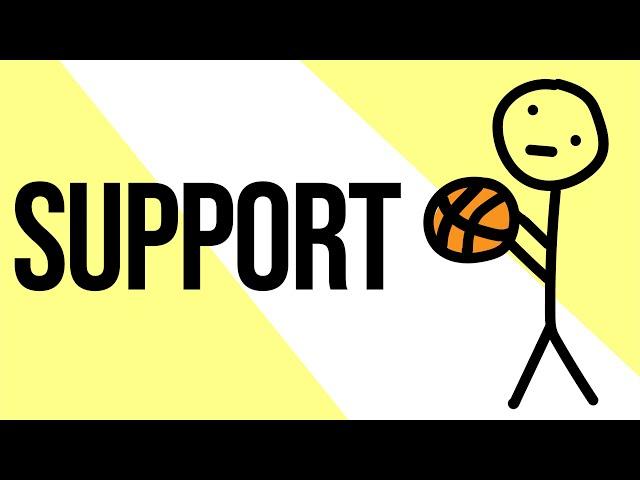 SUPPORT [VCE BUSINESS MANAGEMENT] | Animated Learning by VCEWeb